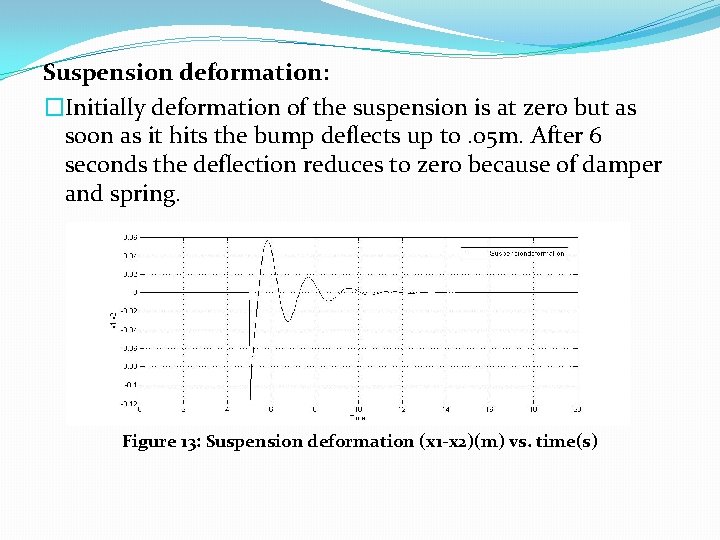 Suspension deformation: �Initially deformation of the suspension is at zero but as soon as