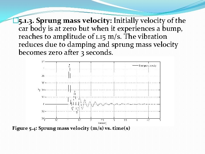 � 5. 1. 3. Sprung mass velocity: Initially velocity of the car body is