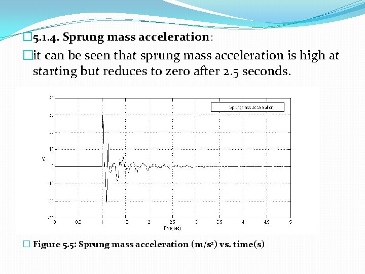 � 5. 1. 4. Sprung mass acceleration: �it can be seen that sprung mass