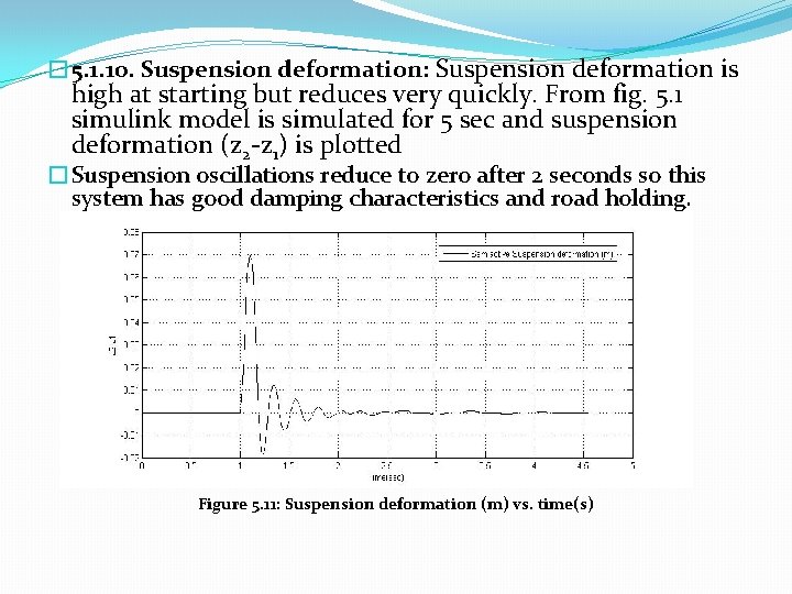 � 5. 1. 10. Suspension deformation: Suspension deformation is high at starting but reduces