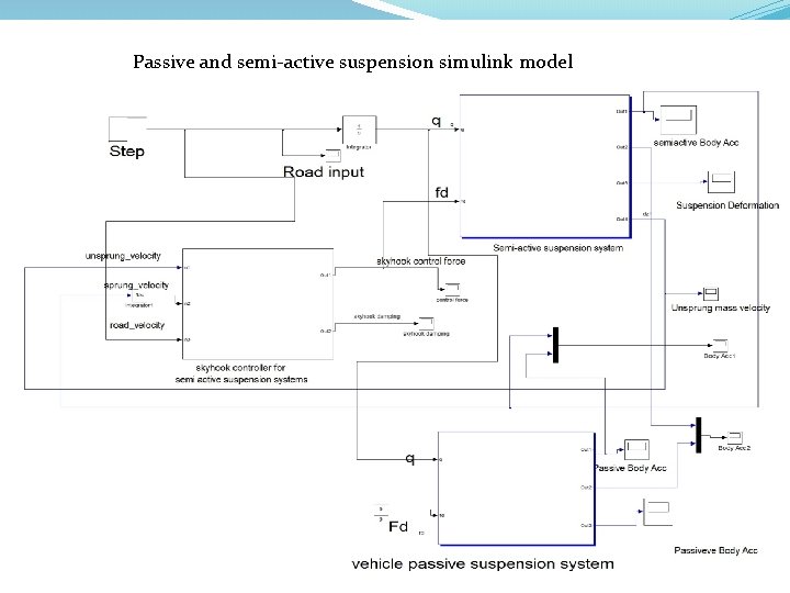 Passive and semi-active suspension simulink model 