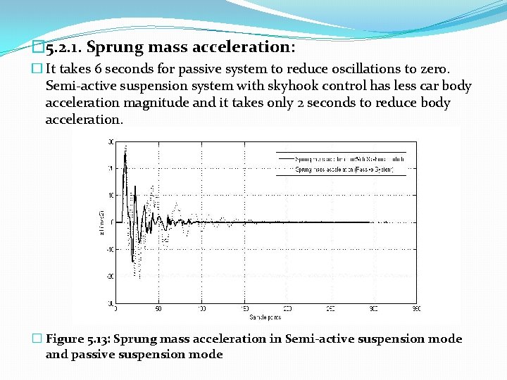 � 5. 2. 1. Sprung mass acceleration: � It takes 6 seconds for passive