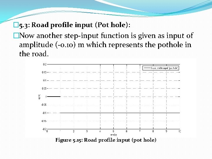 � 5. 3: Road profile input (Pot hole): �Now another step-input function is given