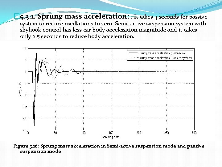 � 5. 3. 1. Sprung mass acceleration: . It takes 4 seconds for passive