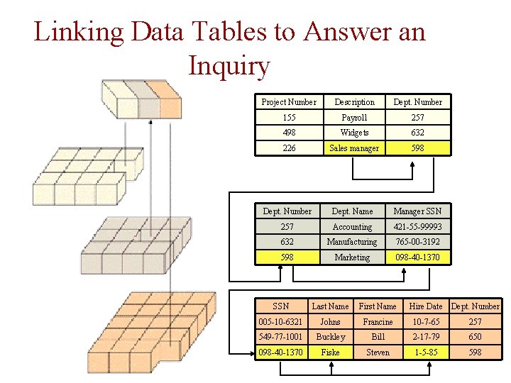 Linking Data Tables to Answer an Inquiry Project Number Description Dept. Number 155 Payroll Linking Data Tables to Answer an Inquiry Project Number Description Dept. Number 155 Payroll