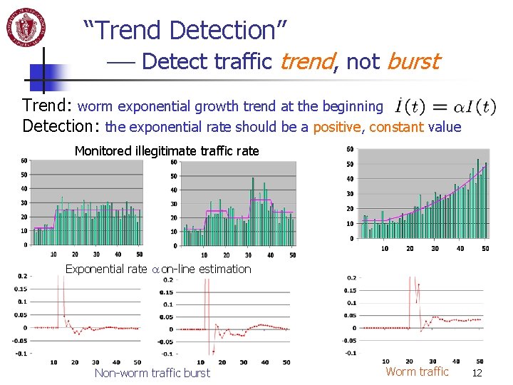 “Trend Detection” Detect traffic trend, not burst Trend: worm exponential growth trend at the