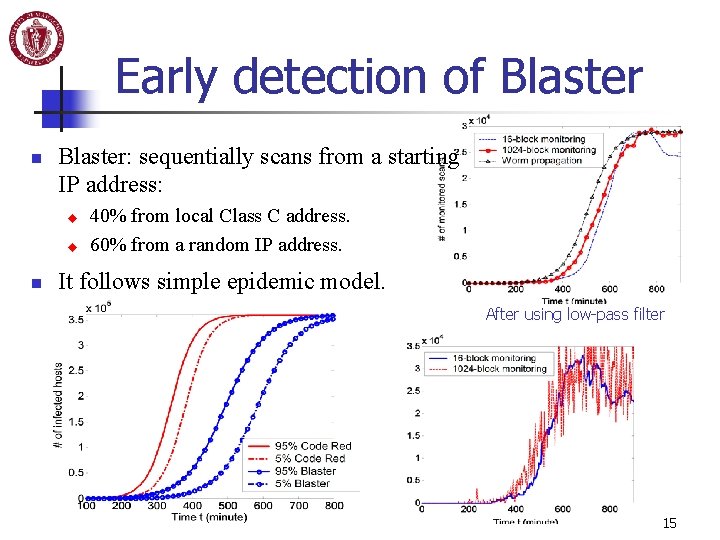 Early detection of Blaster n Blaster: sequentially scans from a starting IP address: u