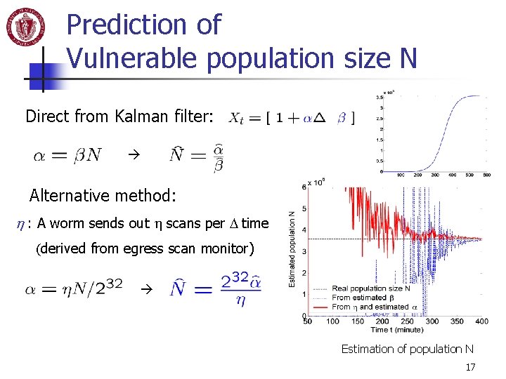 Prediction of Vulnerable population size N Direct from Kalman filter: Alternative method: h :