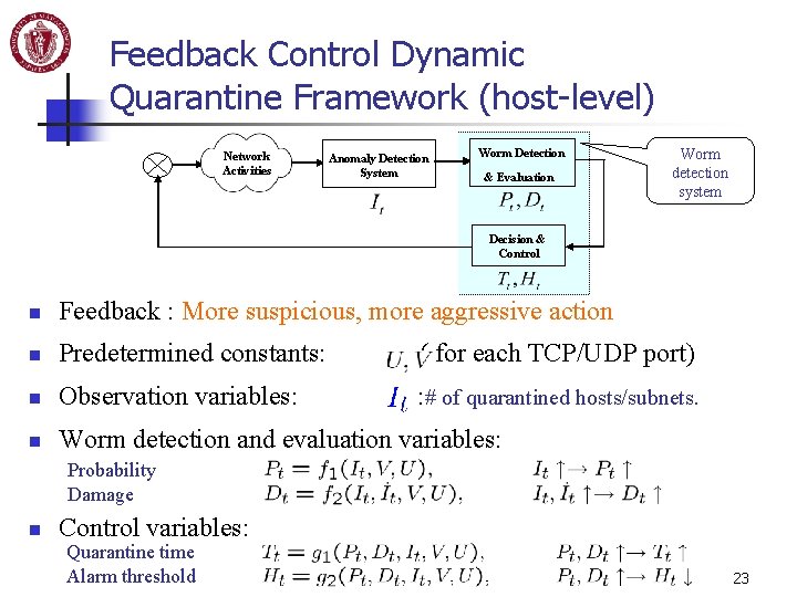 Feedback Control Dynamic Quarantine Framework (host-level) Network Activities Anomaly Detection System Worm Detection &