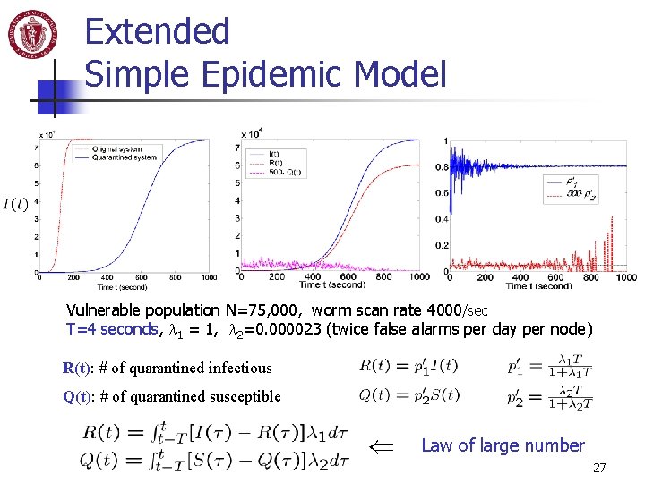 Extended Simple Epidemic Model Vulnerable population N=75, 000, worm scan rate 4000/sec T=4 seconds,