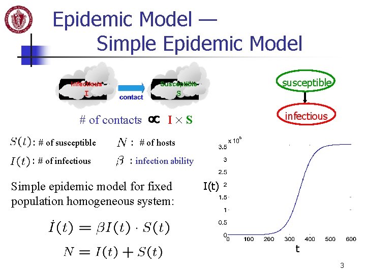 Epidemic Model — Simple Epidemic Model susceptible # of contacts I S : #