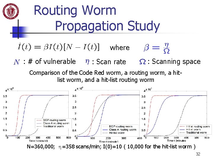 Routing Worm Propagation Study where : # of vulnerable : Scan rate : Scanning