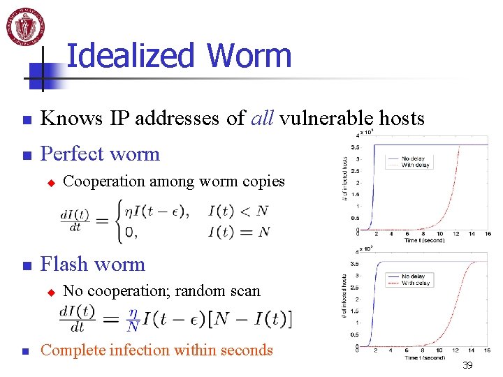 Idealized Worm n Knows IP addresses of all vulnerable hosts n Perfect worm u