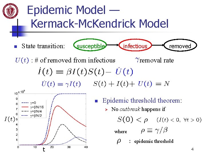 Epidemic Model — Kermack-Mc. Kendrick Model n State transition: susceptible infectious : # of