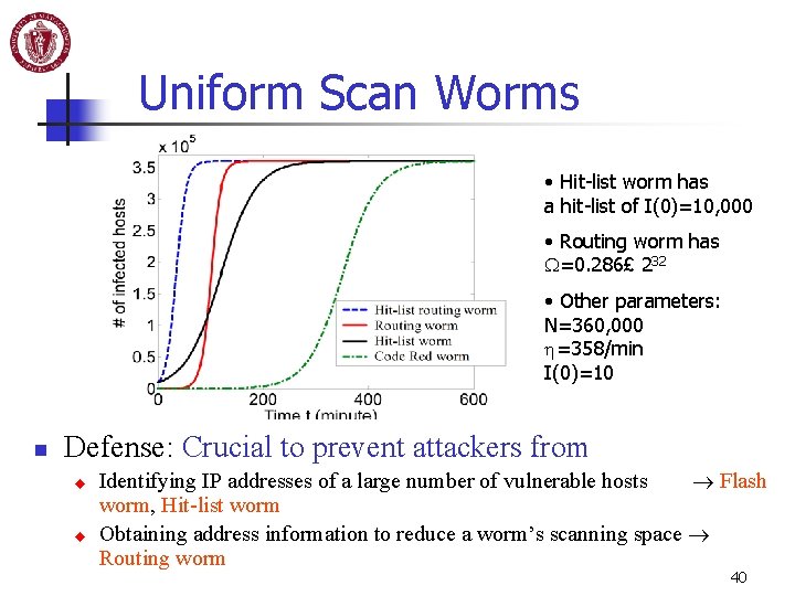 Uniform Scan Worms • Hit-list worm has a hit-list of I(0)=10, 000 • Routing