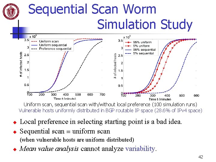 Sequential Scan Worm Simulation Study Uniform scan, sequential scan with/without local preference (100 simulation