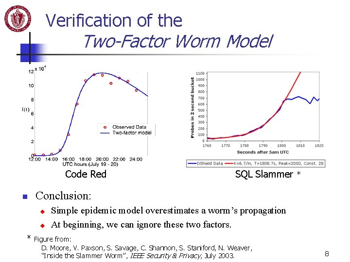 Verification of the Two-Factor Worm Model Code Red n * Conclusion: u u *