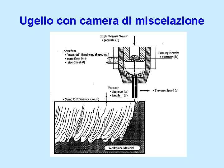 Ugello con camera di miscelazione 