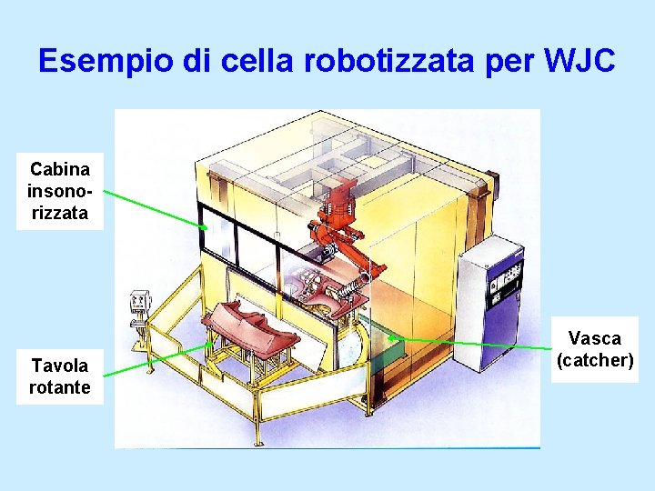 Esempio di cella robotizzata per WJC Cabina insonorizzata Tavola rotante Vasca (catcher) 