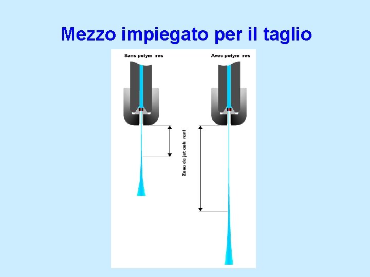 Mezzo impiegato per il taglio 