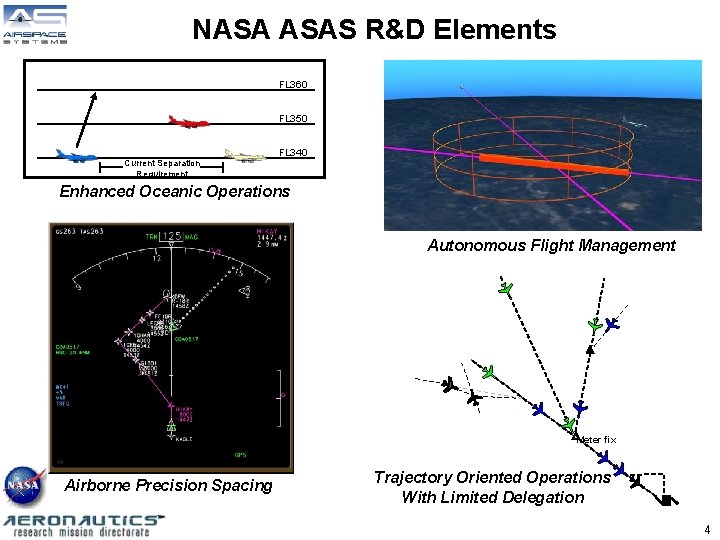 NASA ASAS R&D Elements FL 360 FL 350 FL 340 Current Separation Requirement Enhanced