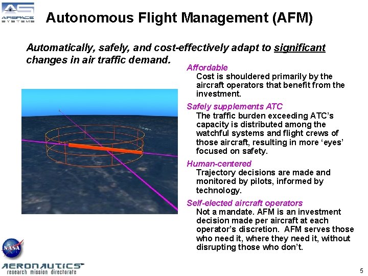 Autonomous Flight Management (AFM) Automatically, safely, and cost-effectively adapt to significant changes in air