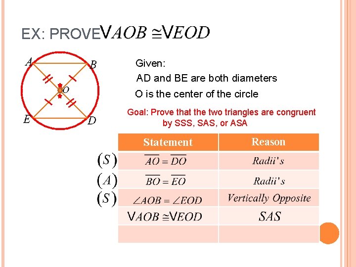 EX: PROVE Given: AD and BE are both diameters O is the center of