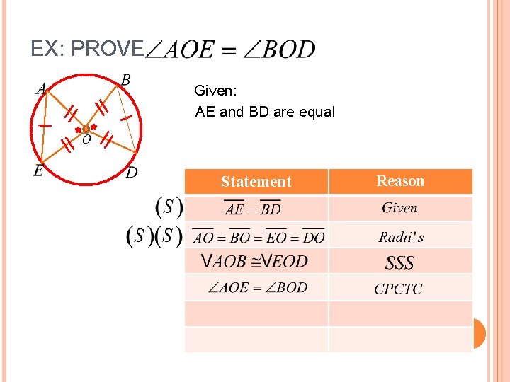 EX: PROVE Given: AE and BD are equal Statement Reason 