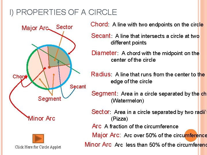I) PROPERTIES OF A CIRCLE Major Arc Chord: A line with two endpoints on