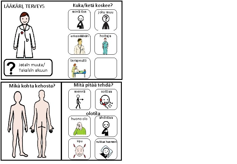 LÄÄKÄRI, TERVEYS Jotain muuta/ Takaisin alkuun Mikä kohta kehosta? Kuka/ketä koskee? minä itse joku