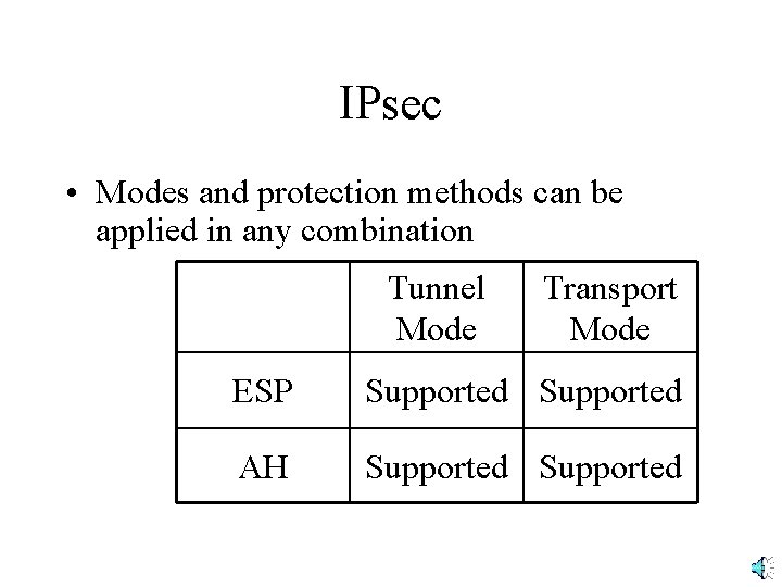 IPsec • Modes and protection methods can be applied in any combination Tunnel Mode