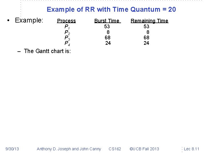 Example of RR with Time Quantum = 20 • Example: Process P 1 P