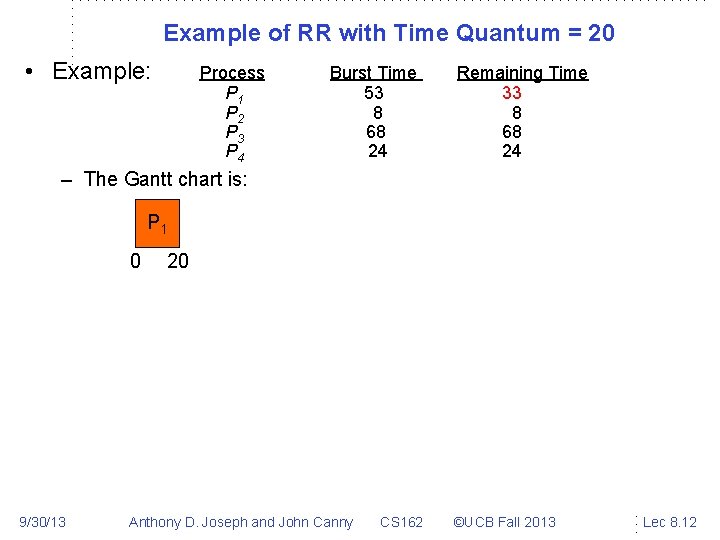 Example of RR with Time Quantum = 20 • Example: Process P 1 P