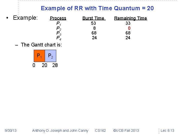 Example of RR with Time Quantum = 20 • Example: Process P 1 P