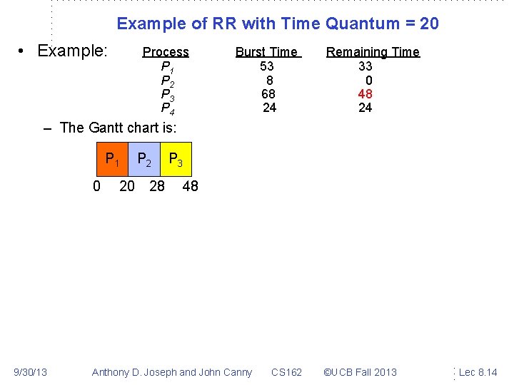 Example of RR with Time Quantum = 20 • Example: Process P 1 P