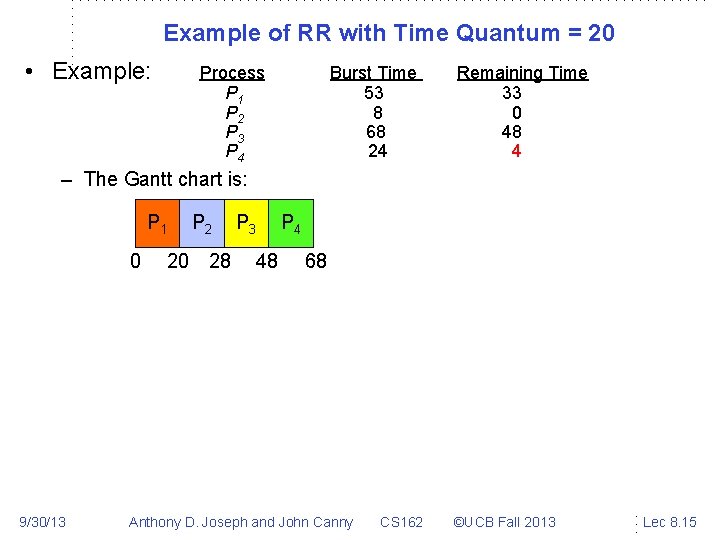 Example of RR with Time Quantum = 20 • Example: Process P 1 P