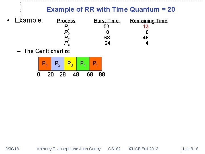 Example of RR with Time Quantum = 20 • Example: Process P 1 P