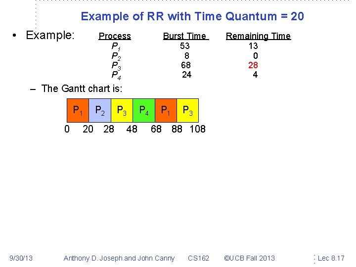 Example of RR with Time Quantum = 20 • Example: Process P 1 P