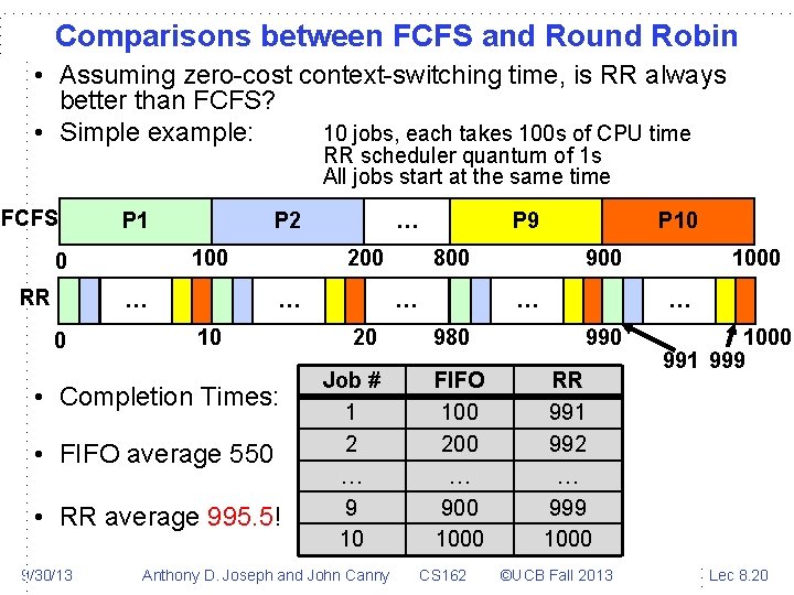 Comparisons between FCFS and Round Robin • Assuming zero-cost context-switching time, is RR always