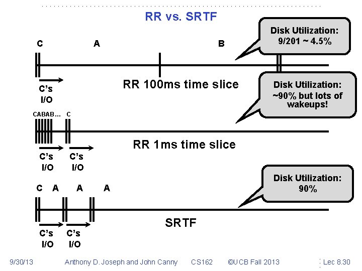 RR vs. SRTF C A Disk Utilization: 9/201 ~ 4. 5% C B RR