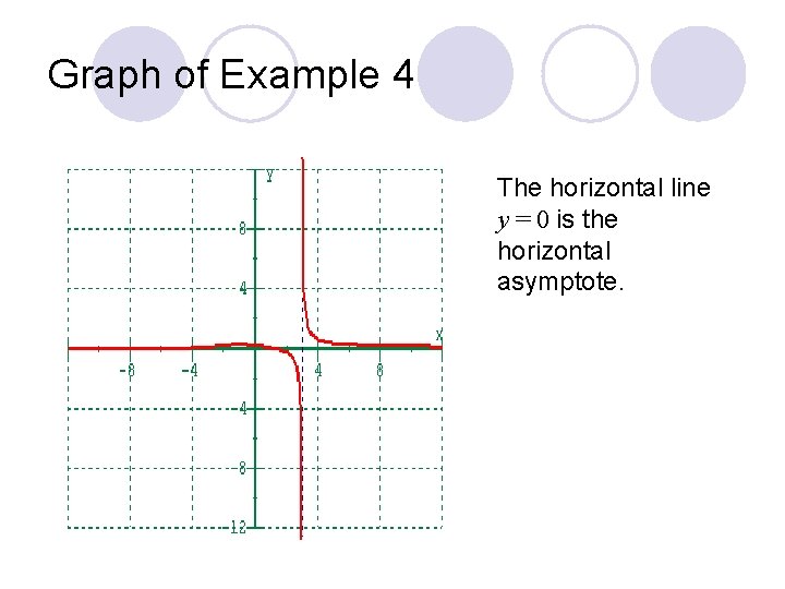 Graph of Example 4 The horizontal line y = 0 is the horizontal asymptote.