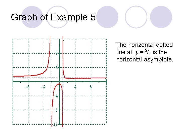Graph of Example 5 The horizontal dotted line at y = 6/5 is the