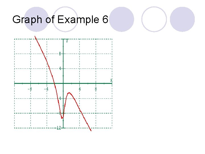 Graph of Example 6 