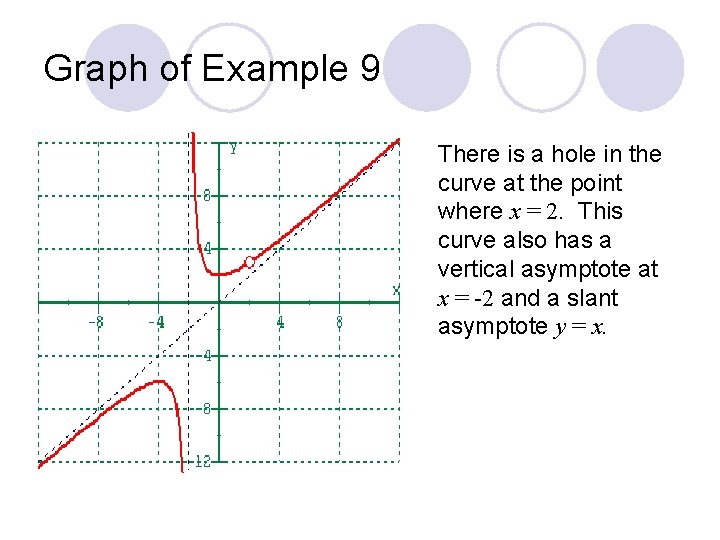 Graph of Example 9 There is a hole in the curve at the point