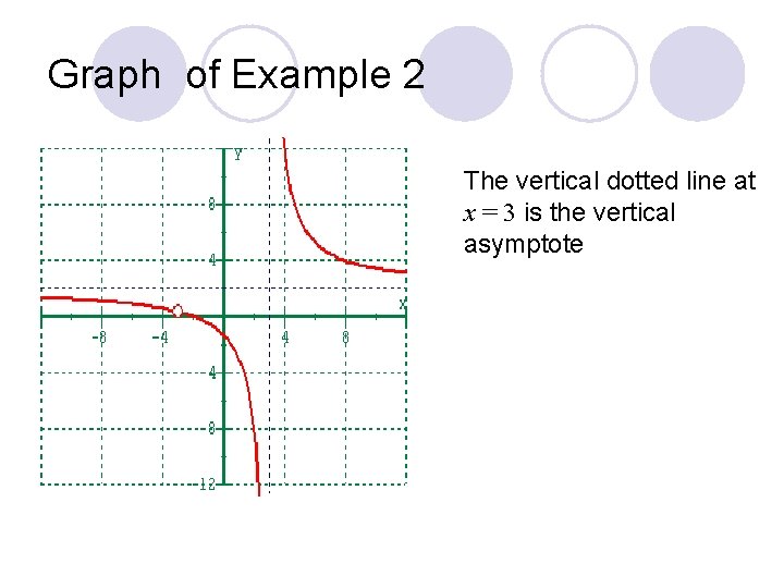 Graph of Example 2 The vertical dotted line at x = 3 is the