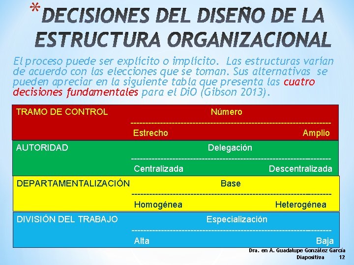 * El proceso puede ser explícito o implícito. Las estructuras varían de acuerdo con