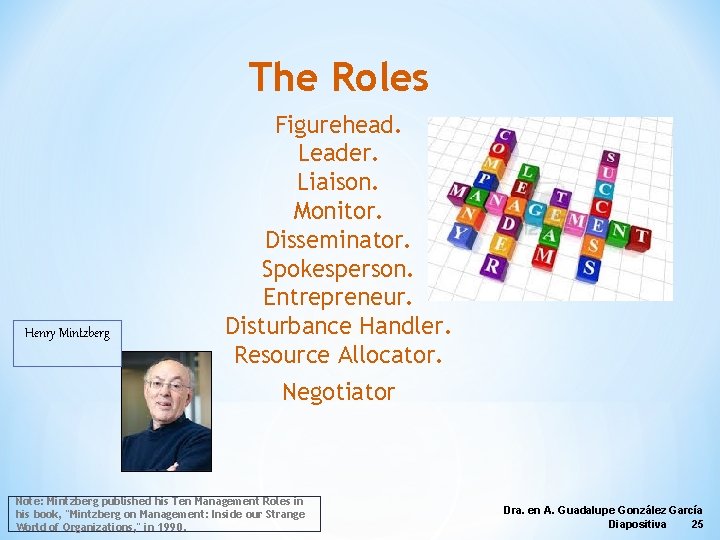 The Roles Henry Mintzberg Figurehead. Leader. Liaison. Monitor. Disseminator. Spokesperson. Entrepreneur. Disturbance Handler. Resource