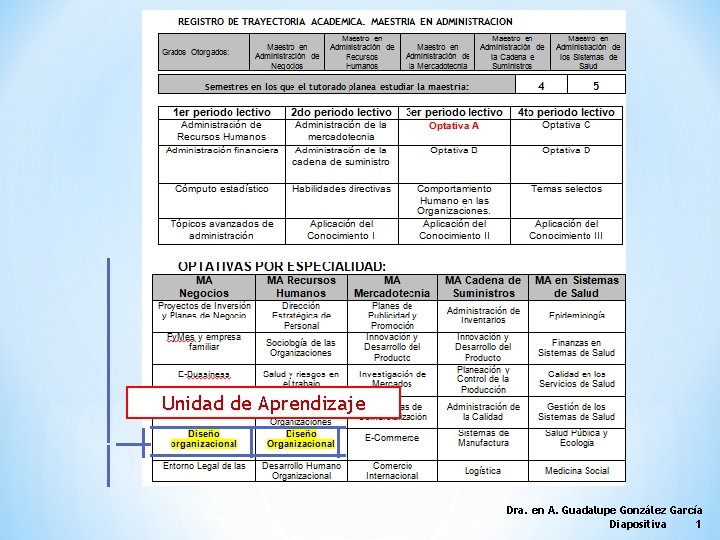 Unidad de Aprendizaje Dra. en A. Guadalupe González García Diapositiva 1 