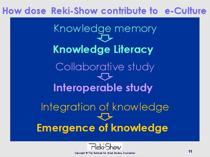 How dose Reki-Show contribute to e-Culture Knowledge memory Knowledge Literacy Collaborative study Interoperable study How dose Reki-Show contribute to e-Culture Knowledge memory Knowledge Literacy Collaborative study Interoperable study