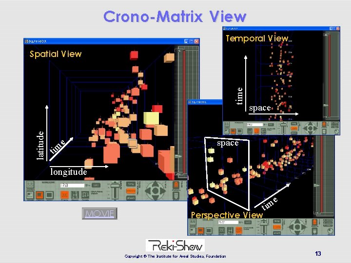Crono-Matrix View Temporal View latitude time Spatial View e space tim longitude MOVIE Perspective Crono-Matrix View Temporal View latitude time Spatial View e space tim longitude MOVIE Perspective